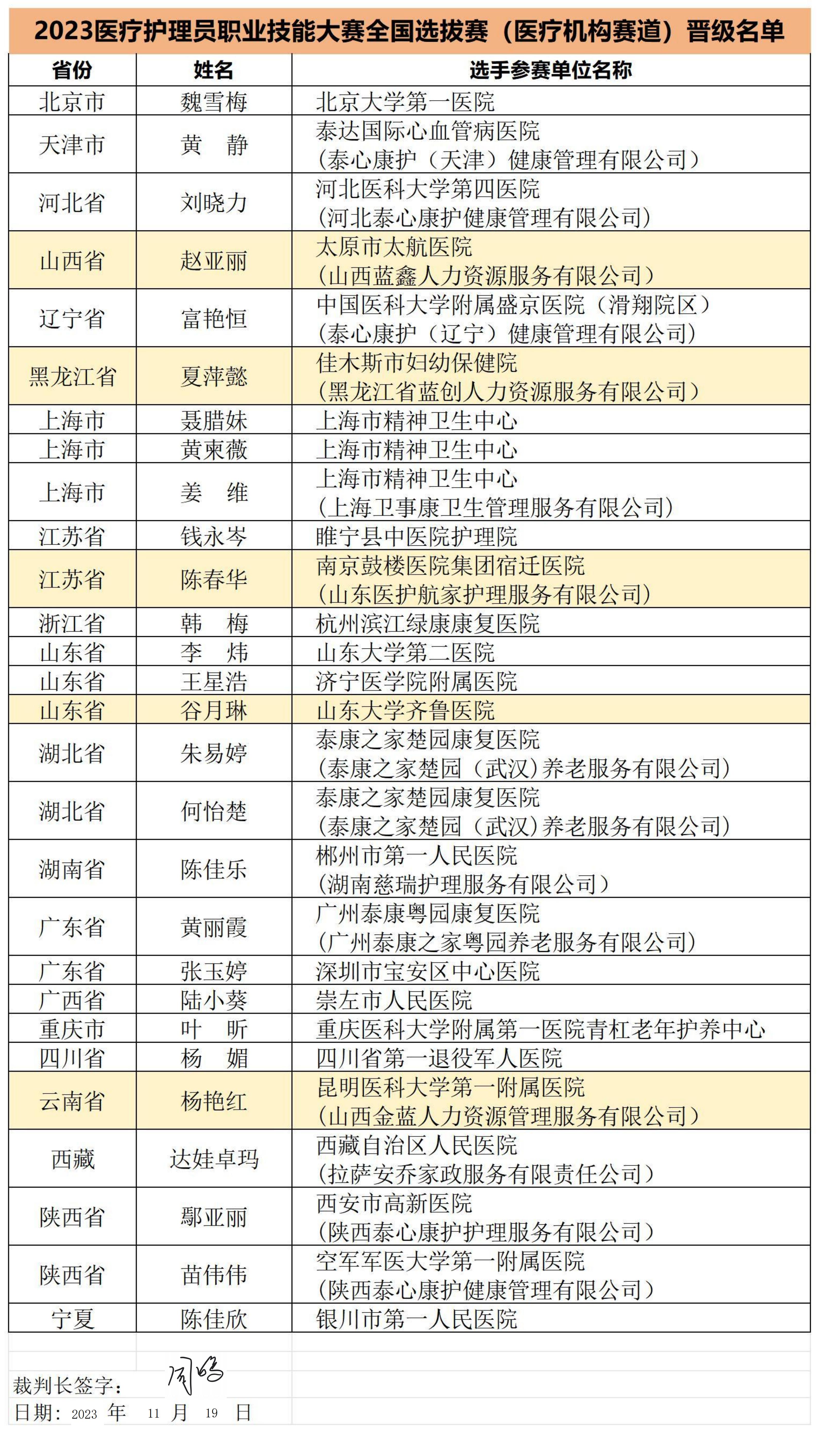 11.20  大赛成绩签字版_00.jpg